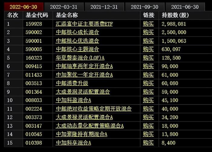 金龍魚排名：金龍魚品牌在中國上市公司品牌價值1245.42億元