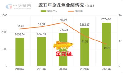 金龍魚(yú)今年業(yè)績(jī)?cè)趺礃樱航瘕堲~(yú)2024年一季度業(yè)績(jī)表現(xiàn)不佳