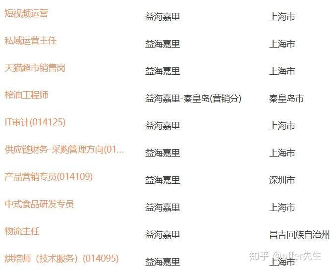 金龍魚員工管吃住嗎