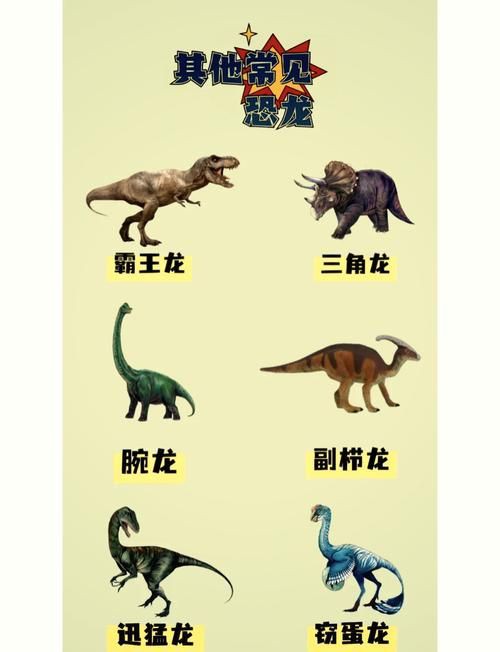恐龍種類大全圖片