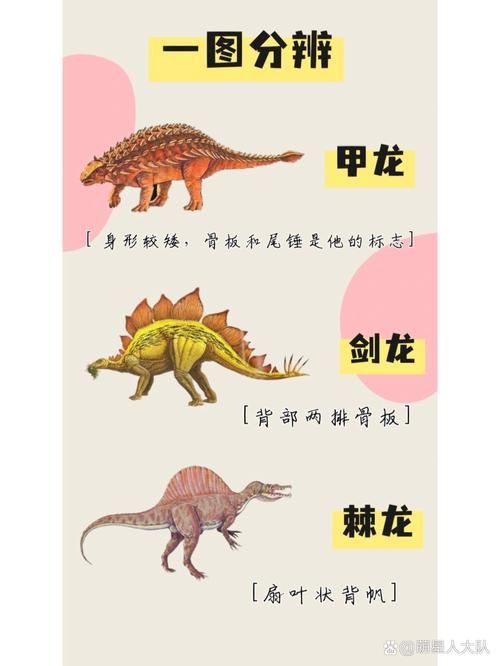 恐龍種類大全圖片