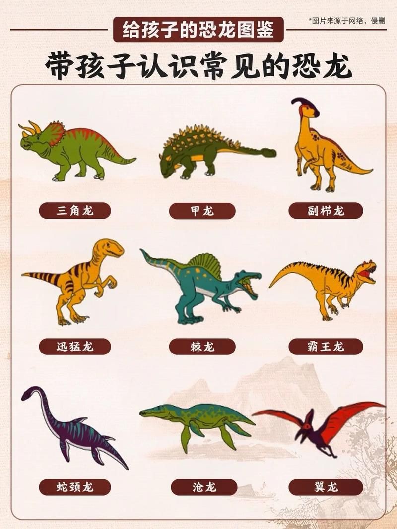 恐龍種類大全圖片