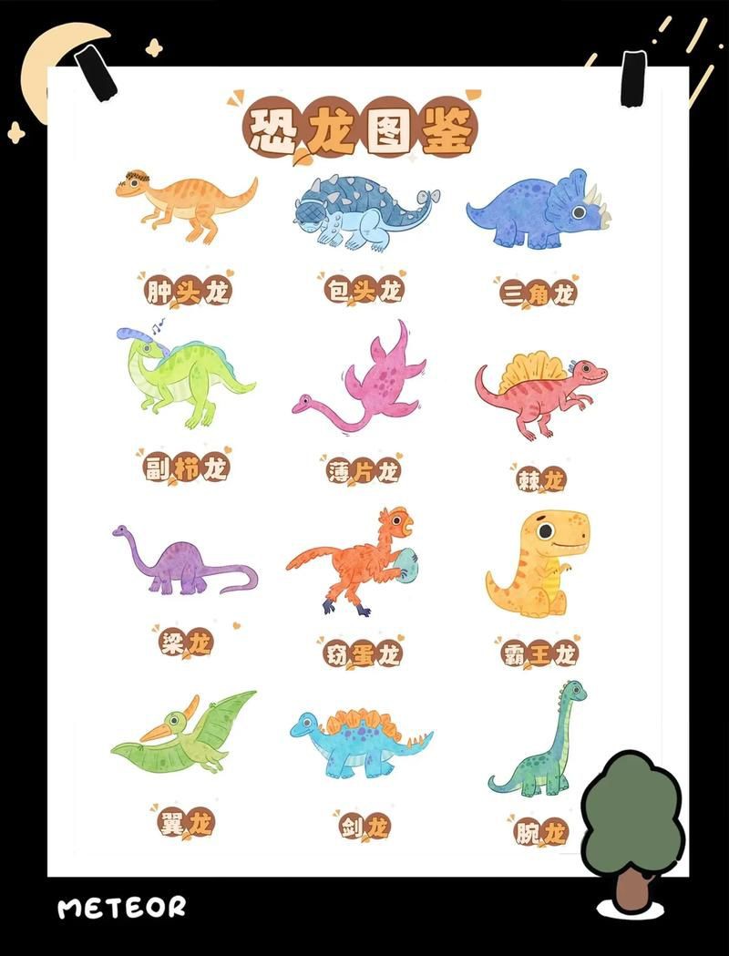 恐龍種類大全圖片