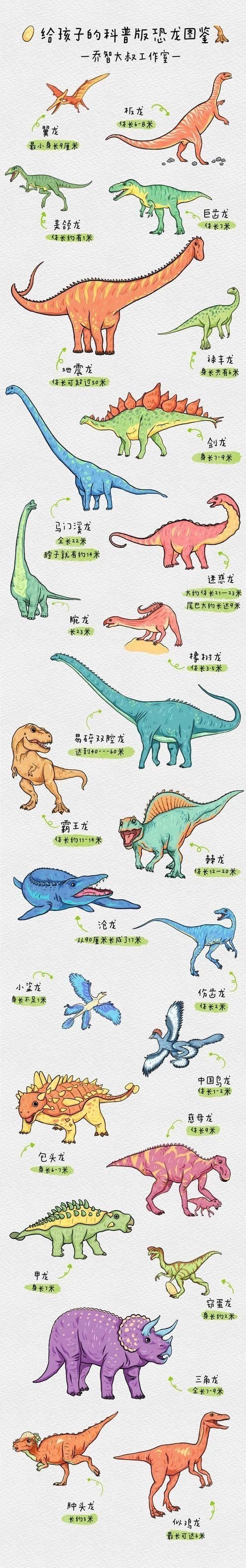 恐龍種類大全圖片