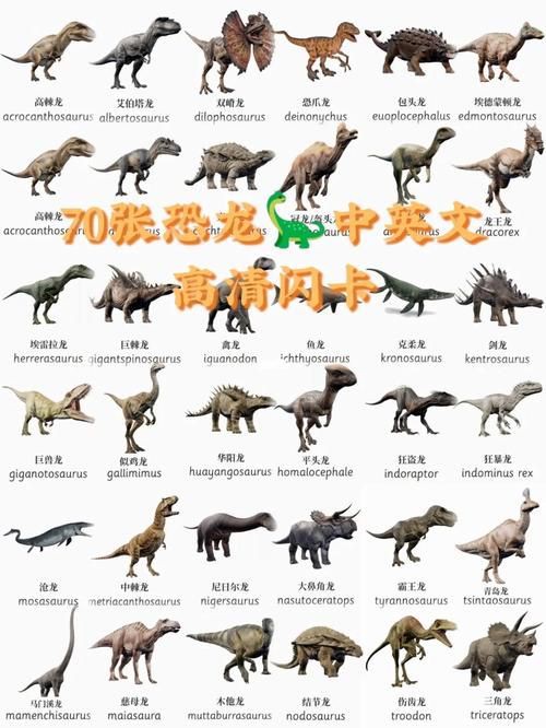 恐龍種類大全圖片