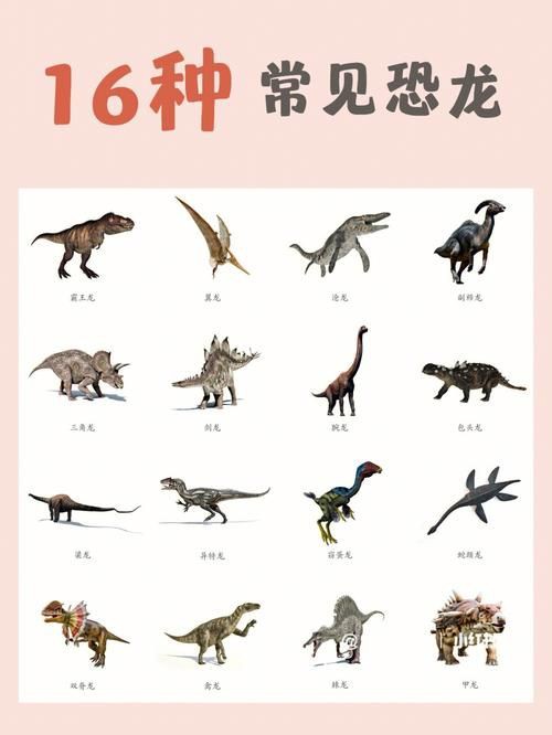 恐龍種類大全圖片