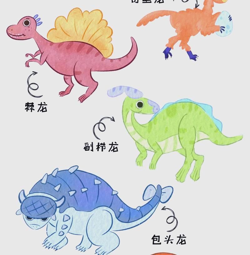 恐龍種類大全圖片