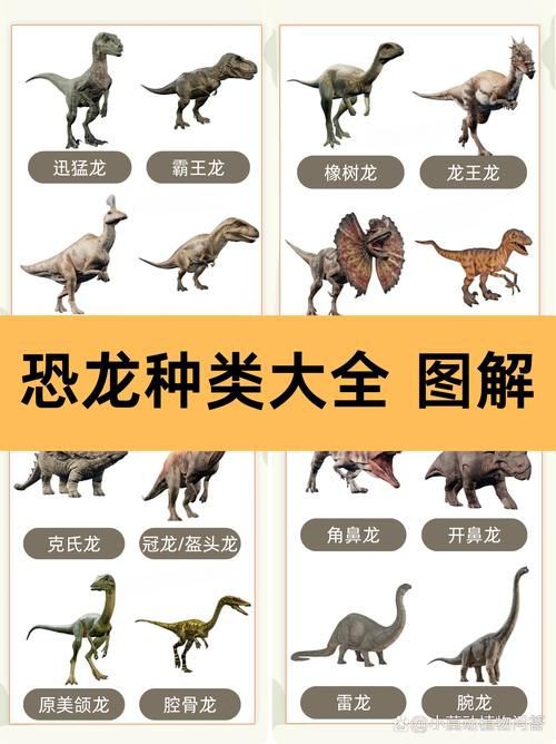 恐龍種類大全圖片
