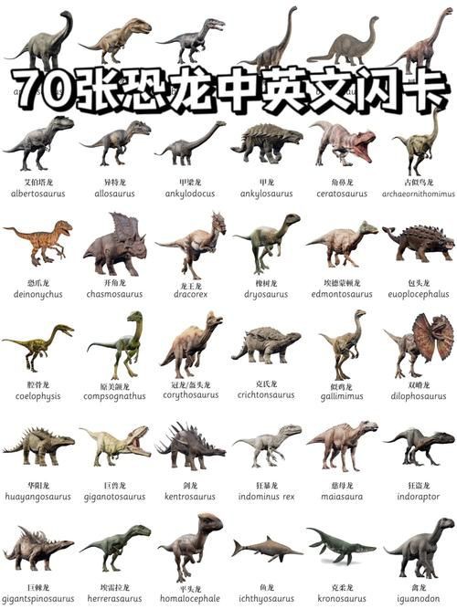 恐龍種類大全圖片