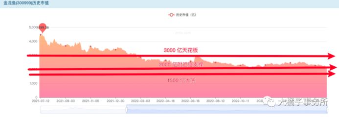 成年龍魚價格走勢圖最新（2023年成年龍魚價格走勢圖）