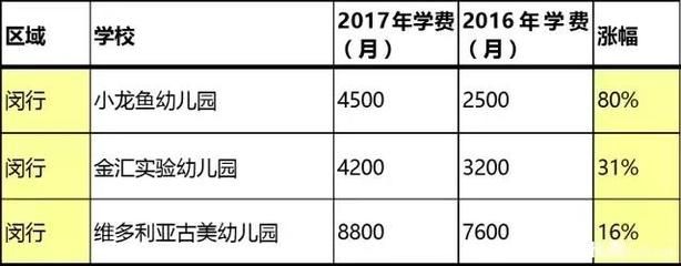 小龍魚金樟幼兒園收費:小龍魚金樟幼兒園收費標準為每月2800元 龍魚百科 第2張 小龍魚金樟幼兒園收費:小龍魚金樟幼兒園收費標準為每月2800元 小龍魚金樟幼兒園收費:小龍魚金樟幼兒園收費標準為每月2800元 龍魚百科 第2張