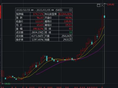 金龍魚a股（2017年12月10日金龍魚a股行情分析）
