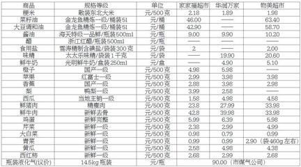 各種金龍魚的價格對比圖：各種金龍魚價格對比圖