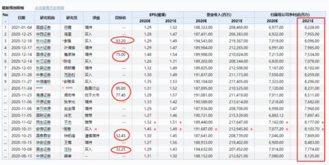 金龍魚2021年目標價格表（關于金龍魚2021年目標價格表）