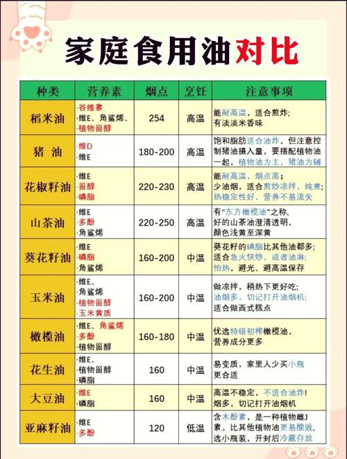 多力與金龍魚哪個更適合高溫烹飪? 龍魚百科 第2張 多力與金龍魚哪個更適合高溫烹飪? 多力與金龍魚哪個更適合高溫烹飪? 龍魚百科 第2張