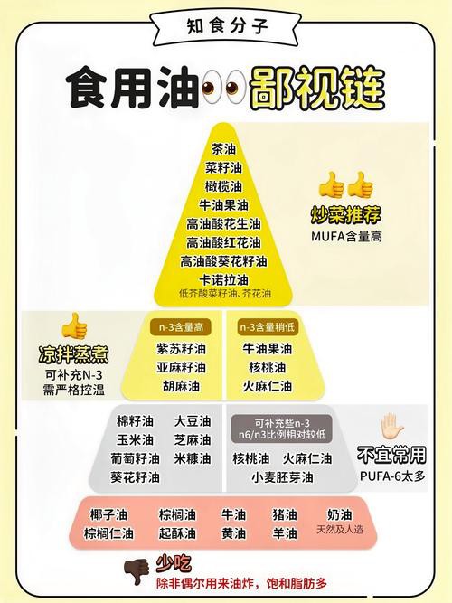 多力與金龍魚哪個更適合高溫烹飪? 龍魚百科 第6張 多力與金龍魚哪個更適合高溫烹飪? 多力與金龍魚哪個更適合高溫烹飪? 龍魚百科 第6張