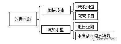 銀龍魚(yú)嘴爛了多久可以恢復(fù)好呢 銀龍魚(yú)嘴爛了多久可以恢復(fù)好呢 龍魚(yú)百科