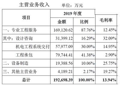 金龍魚中糧有多少股權(quán)（中糧生化對金龍魚影響） 金龍魚中糧有多少股權(quán)（中糧生化對金龍魚影響） 龍魚百科 第3張