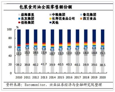 金龍魚中糧有多少股權(quán)（中糧生化對金龍魚影響） 金龍魚中糧有多少股權(quán)（中糧生化對金龍魚影響） 龍魚百科 第4張