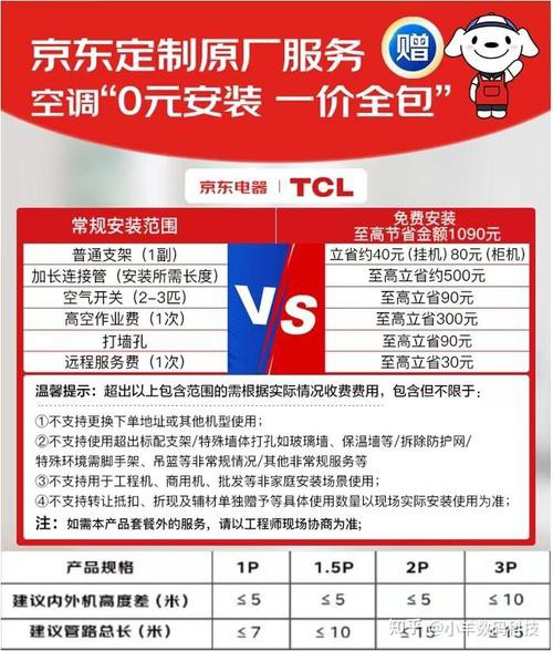 這些品牌中哪個售后服務最好？