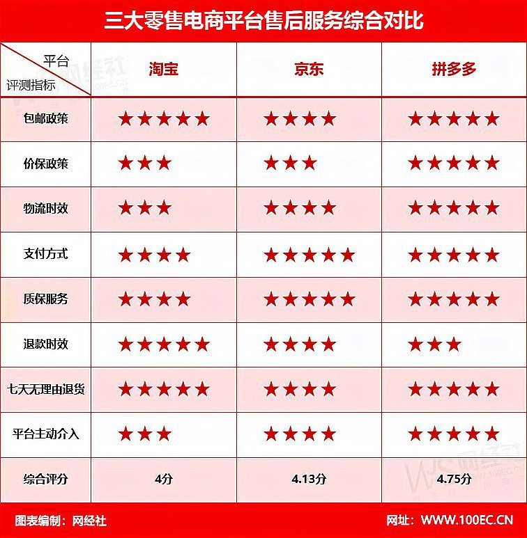 這些品牌中哪個售后服務最好？