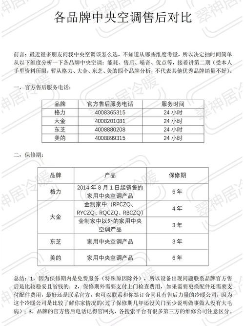這些品牌中哪個售后服務最好？
