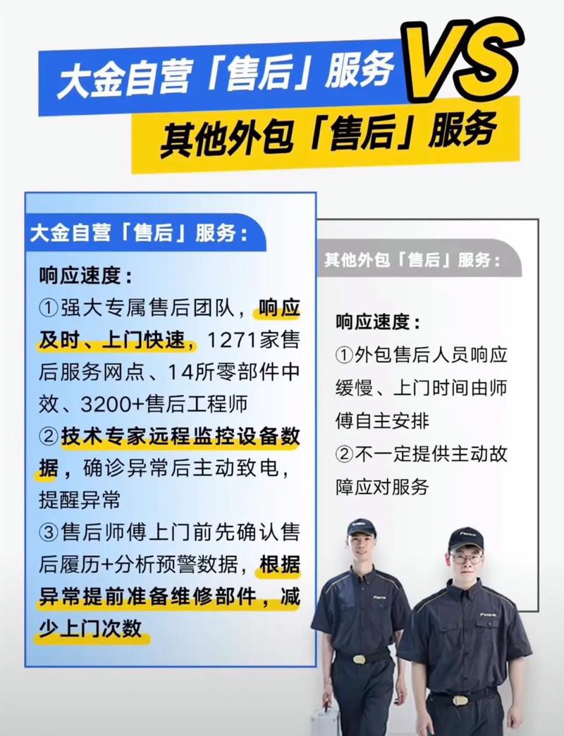 這些品牌中哪個售后服務最好？