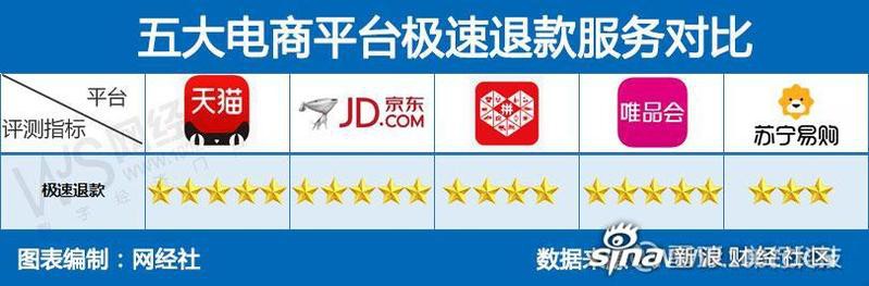 這些品牌中哪個售后服務最好？