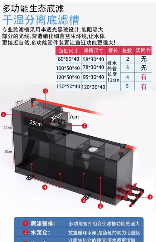 金九龍魚(yú)缸安裝圖 龍魚(yú)百科 第12張 金九龍魚(yú)缸安裝圖 金九龍魚(yú)缸安裝圖 龍魚(yú)百科 第12張