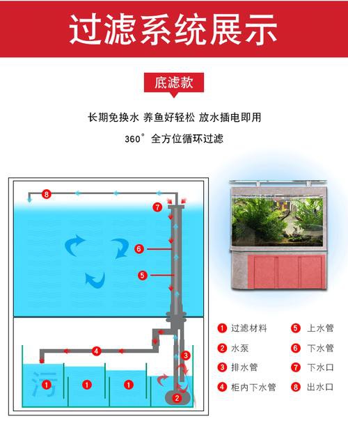 金九龍魚(yú)缸安裝圖 金九龍魚(yú)缸安裝圖 龍魚(yú)百科 第27張