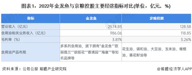 金龍魚行業(yè)排名前十（金龍魚品牌及其行業(yè)排名）