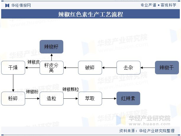 大湖紅龍和辣椒紅龍的市場需求如何？