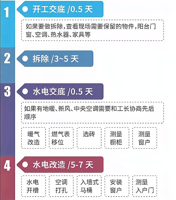金龍裝飾的施工周期一般多久？