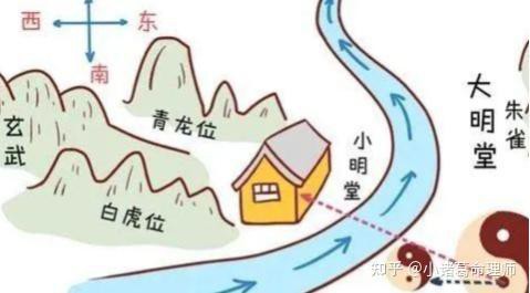 《風(fēng)水青龍》這本書的主要內(nèi)容是什么？