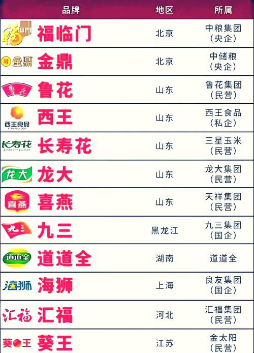 金龍魚與道道全