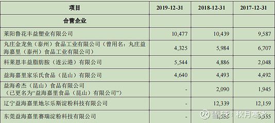 金龍魚控股股東名單公布（探究，金龍魚控股股東增持計劃,金龍魚業績下跌的根本原因）