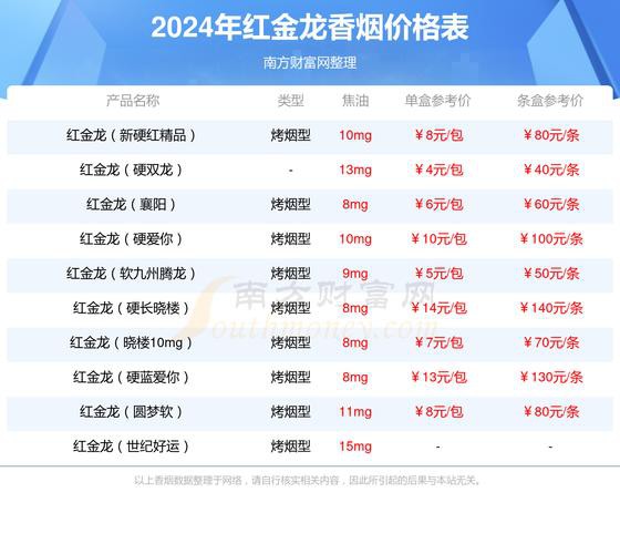 紅龍煙還有哪些系列？ 紅龍煙還有哪些系列？ 龍魚百科 第7張