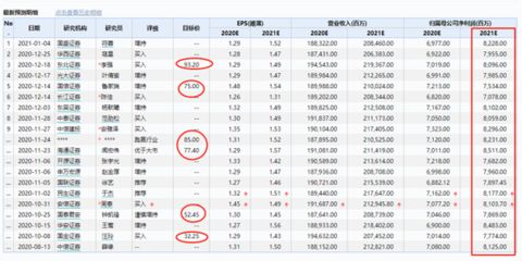 金龍魚估值多少美元：金龍魚最新市值為1666.60億人民幣