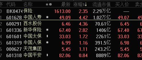 金龍魚估值多少美元：金龍魚最新市值為1666.60億人民幣