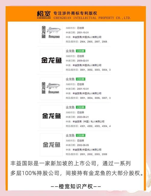 金龍魚是誰的品牌