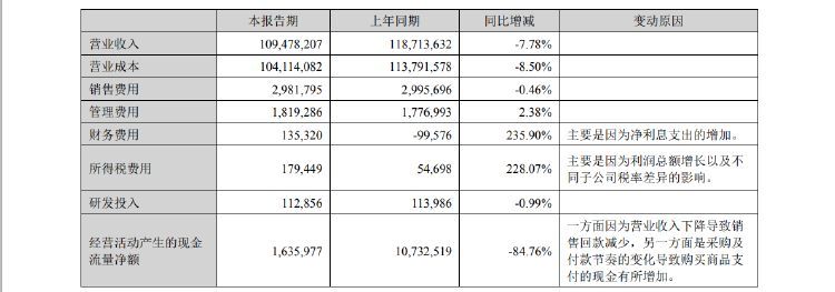 金龍魚財務分析報告（金龍魚2024年上半年財務狀況如何？） 金龍魚財務分析報告（金龍魚2024年上半年財務狀況如何？） 龍魚百科 第4張