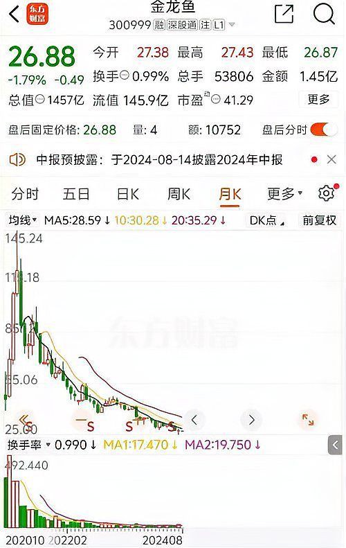 金龍魚最大股東是誰 金龍魚最大股東是誰 龍魚百科 第3張