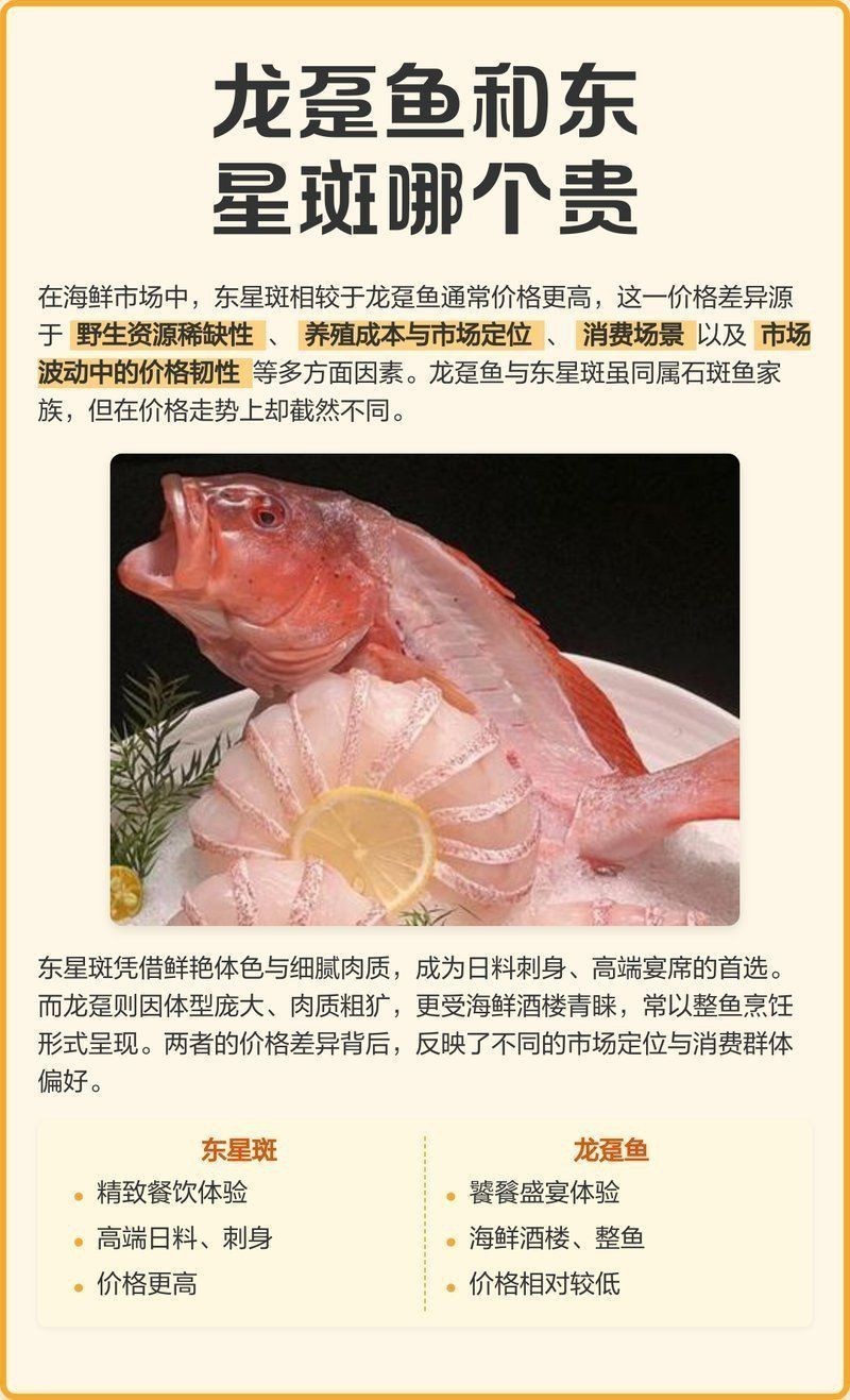 龍躉魚多少錢1斤 龍魚百科 第2張 龍躉魚多少錢1斤 龍躉魚多少錢1斤 龍魚百科 第2張