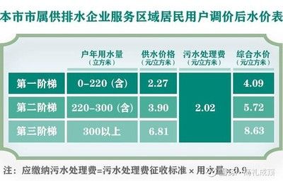 不同地區(qū)金龍魚價格對比，金龍魚價格影響因素分析
