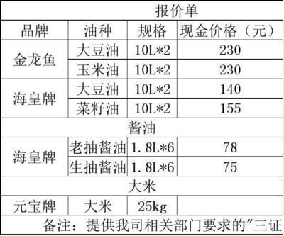 金龍魚報價單怎么看的：金龍魚報價單怎么看