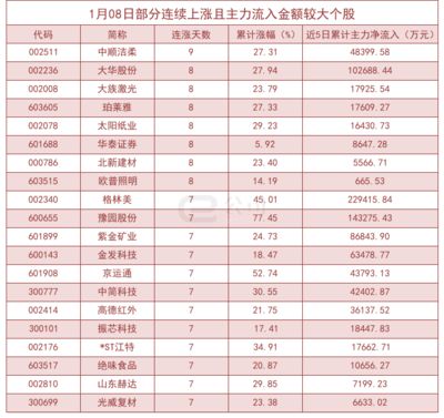 金龍魚打包前控食幾天：金龍魚打包前控食