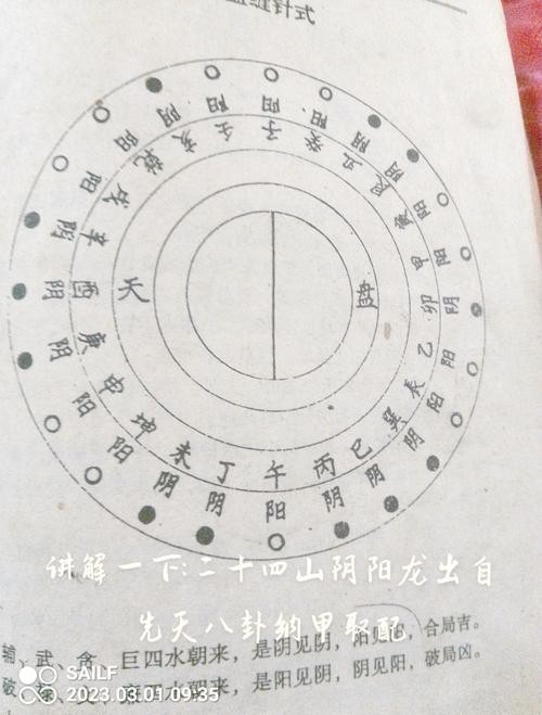 有沒有更多龍脈吉相的圖片？