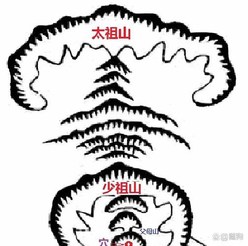 有沒有更多龍脈吉相的圖片？
