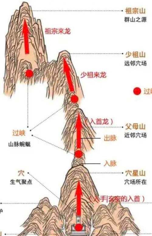 有沒有更多龍脈吉相的圖片？