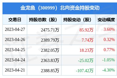 金龍魚2021年半年報，金龍魚2021年上半年營收47.5億元同比增長13.6%